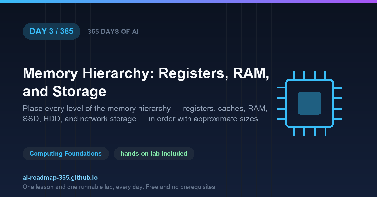 Day 3 of 365 — Memory Hierarchy: Registers, RAM, and Storage
