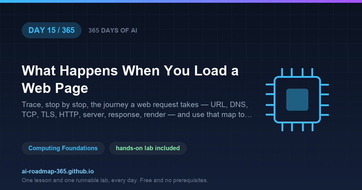Day 15 of 365 — What Happens When You Load a Web Page