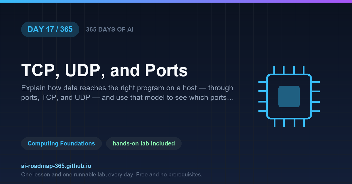 Day 17 of 365 — TCP, UDP, and Ports