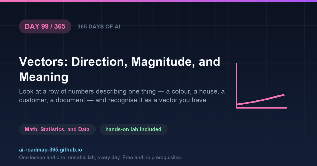 Day 99 of 365 — Vectors: Direction, Magnitude, and Meaning