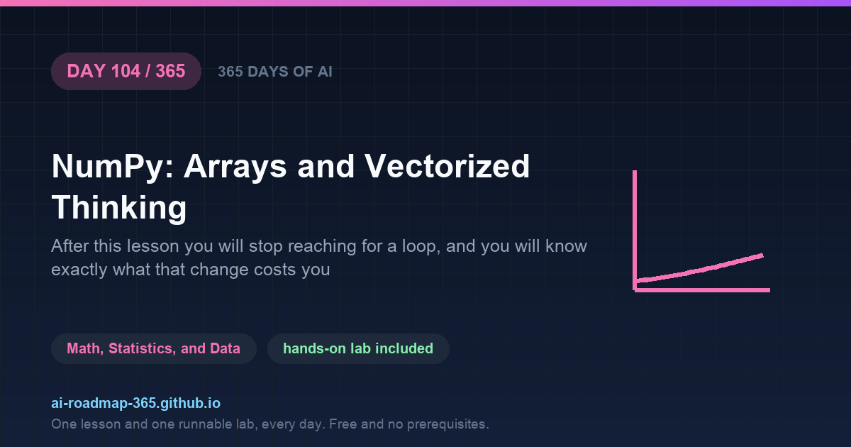 Day 104 of 365 — NumPy: Arrays and Vectorized Thinking