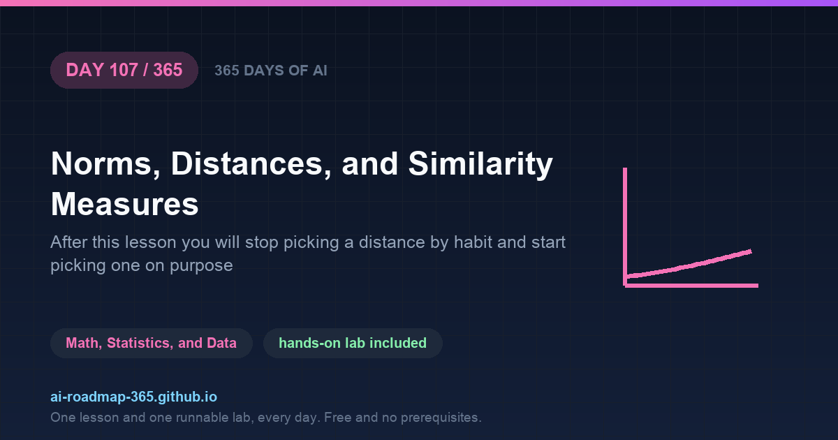 Day 107 of 365 — Norms, Distances, and Similarity Measures