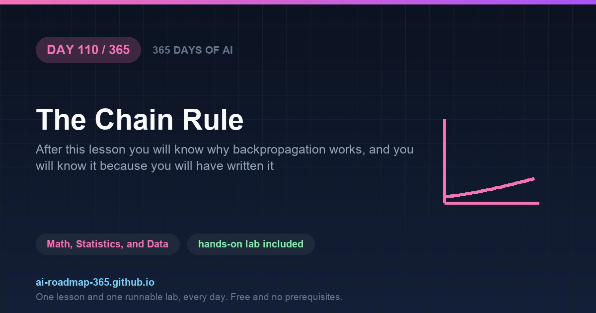 Day 110 of 365 — The Chain Rule