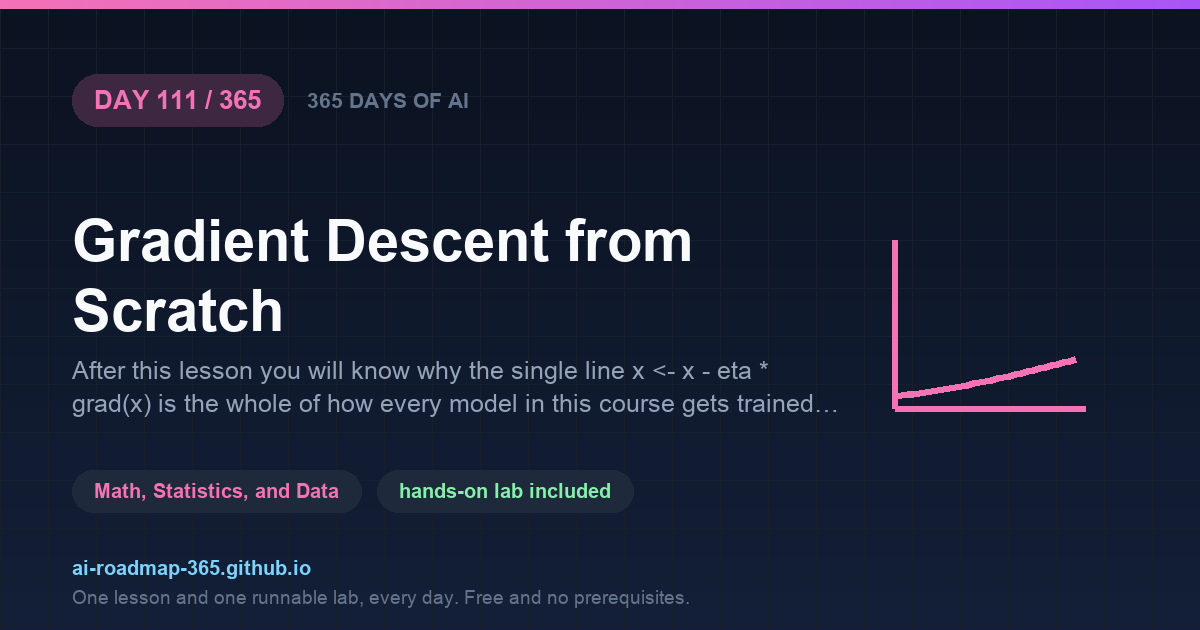 Day 111 of 365 — Gradient Descent from Scratch
