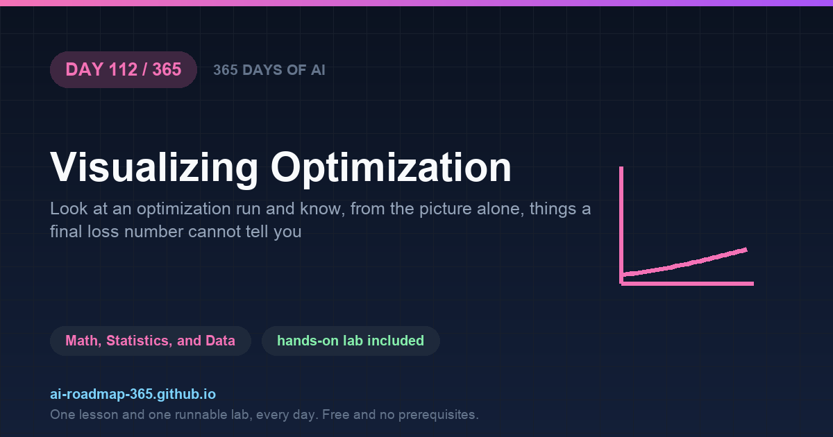 Day 112 of 365 — Visualizing Optimization