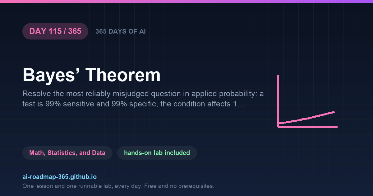 Day 115 of 365 — Bayes’ Theorem