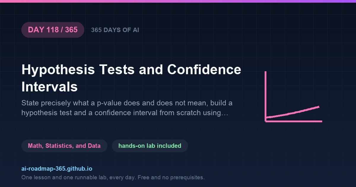 Day 118 of 365 — Hypothesis Tests and Confidence Intervals