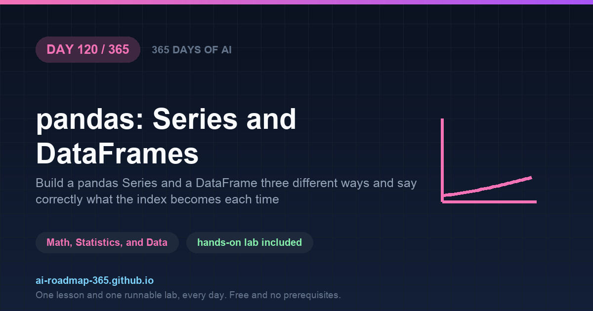 Day 120 of 365 — pandas: Series and DataFrames