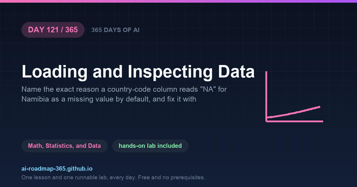 Day 121 of 365 — Loading and Inspecting Data