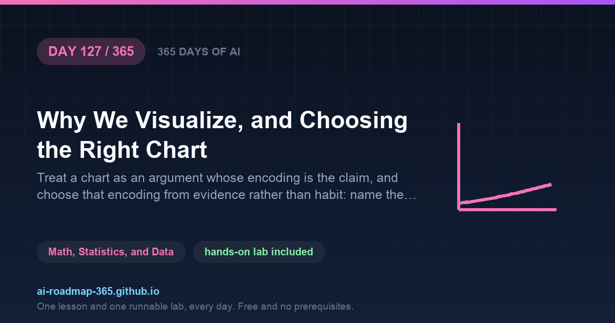 Day 127 of 365 — Why We Visualize, and Choosing the Right Chart
