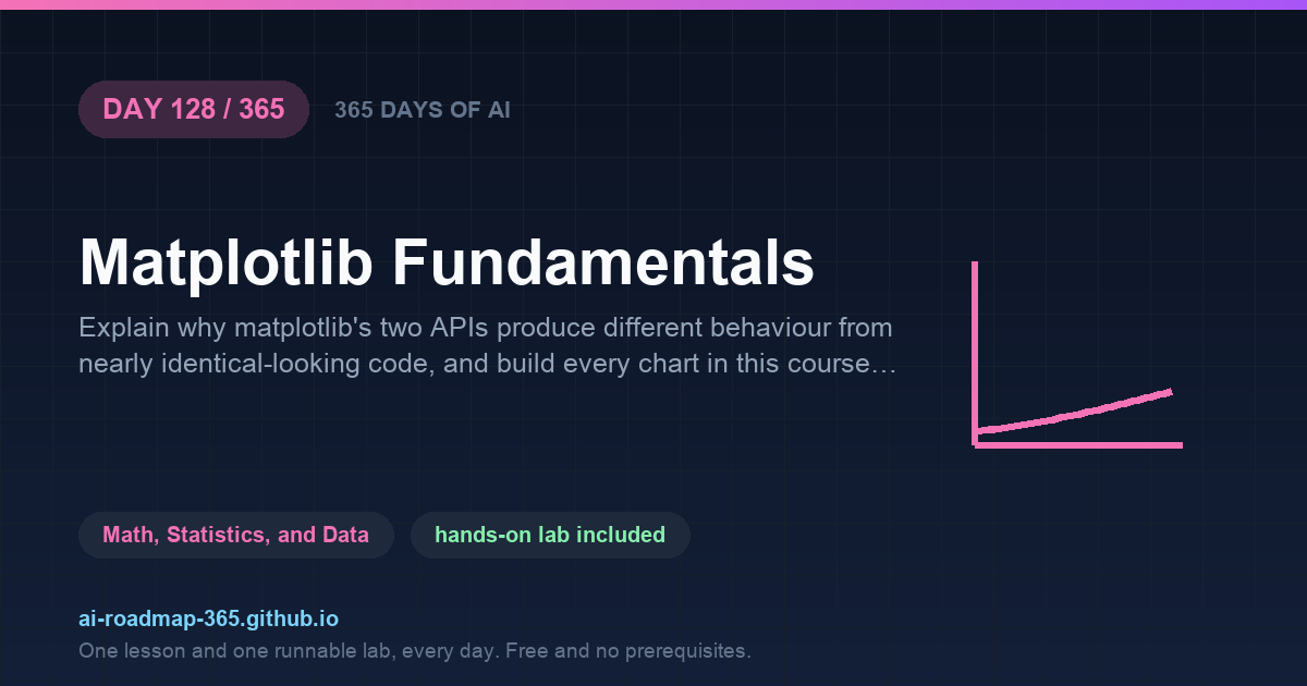Day 128 of 365 — Matplotlib Fundamentals