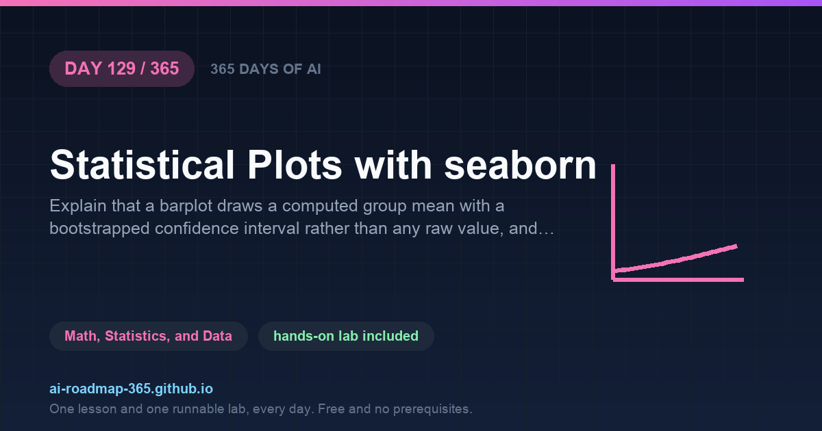 Day 129 of 365 — Statistical Plots with seaborn