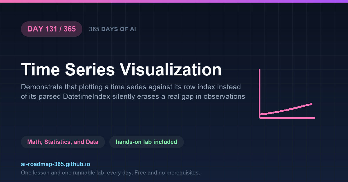 Day 131 of 365 — Time Series Visualization