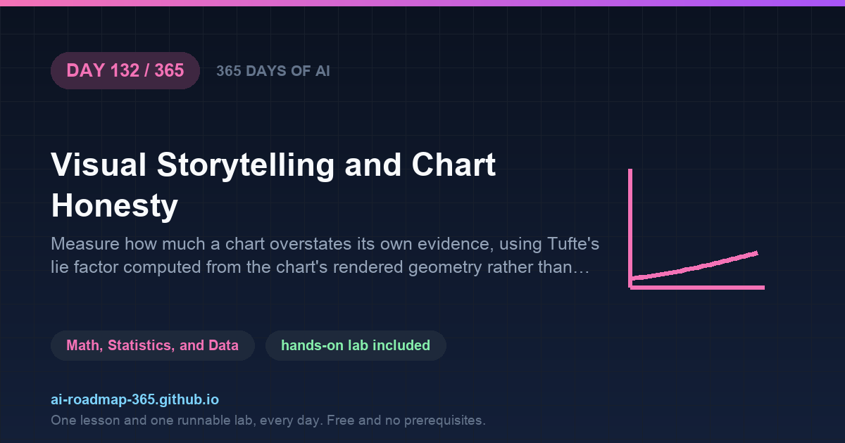 Day 132 of 365 — Visual Storytelling and Chart Honesty