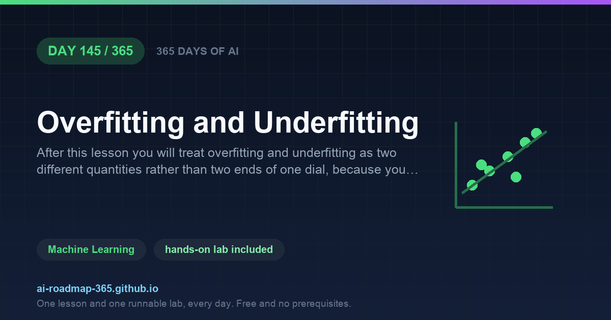Day 145 of 365 — Overfitting and Underfitting