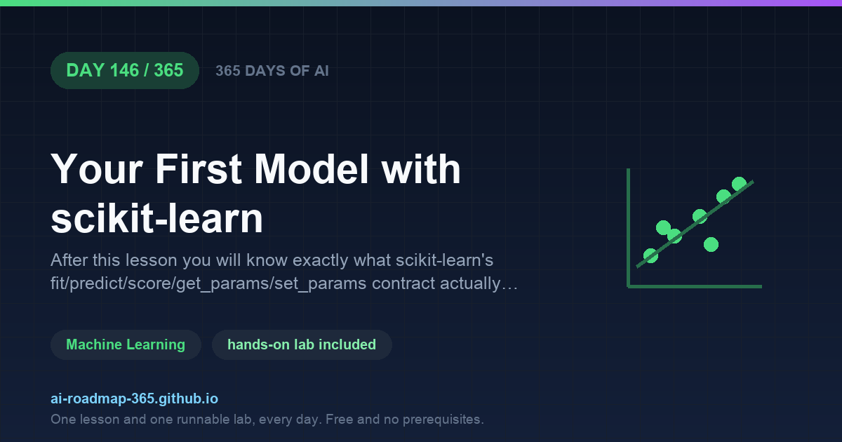 Day 146 of 365 — Your First Model with scikit-learn