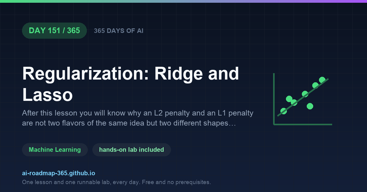 Day 151 of 365 — Regularization: Ridge and Lasso