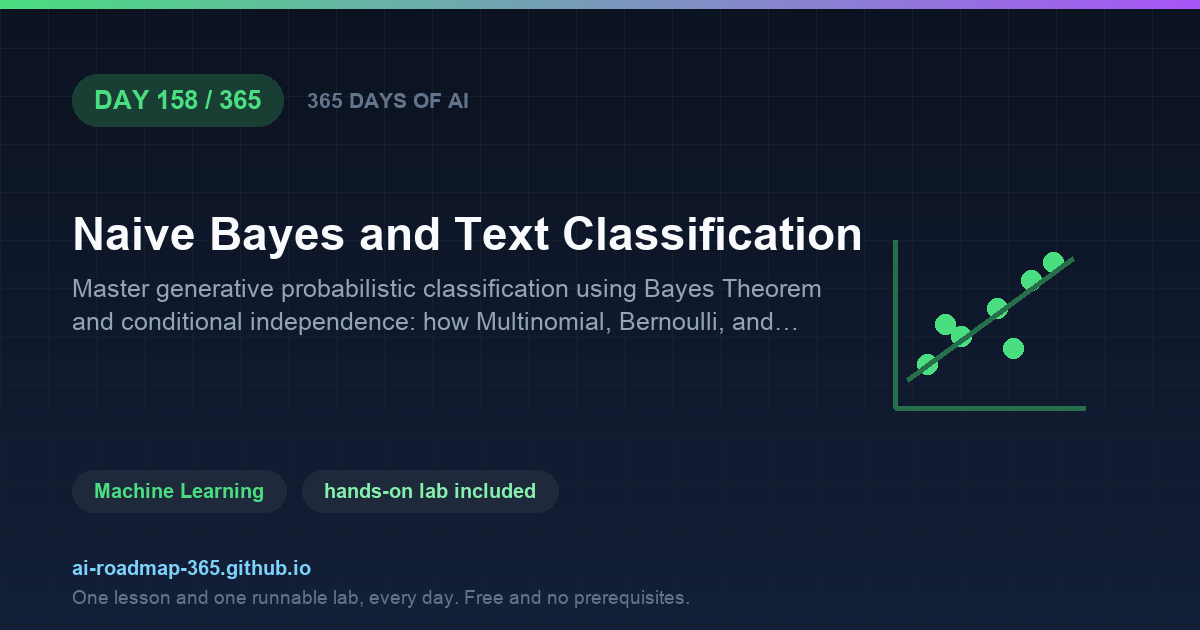 Day 158 of 365 — Naive Bayes and Text Classification