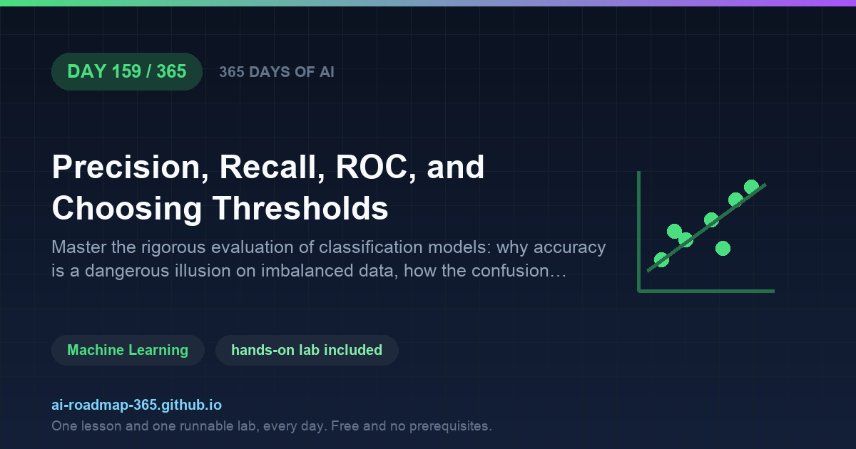 Day 159 of 365 — Precision, Recall, ROC, and Choosing Thresholds