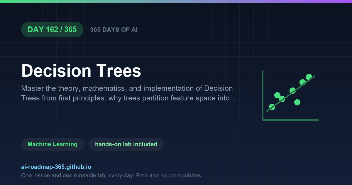Day 162 of 365 — Decision Trees