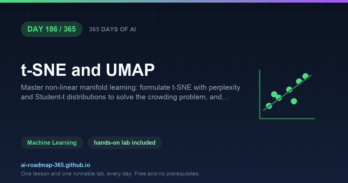 Day 186 of 365 — t-SNE and UMAP